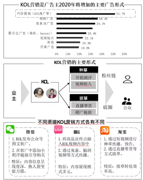 数字营销的4个模型、8大趋势与6个方法