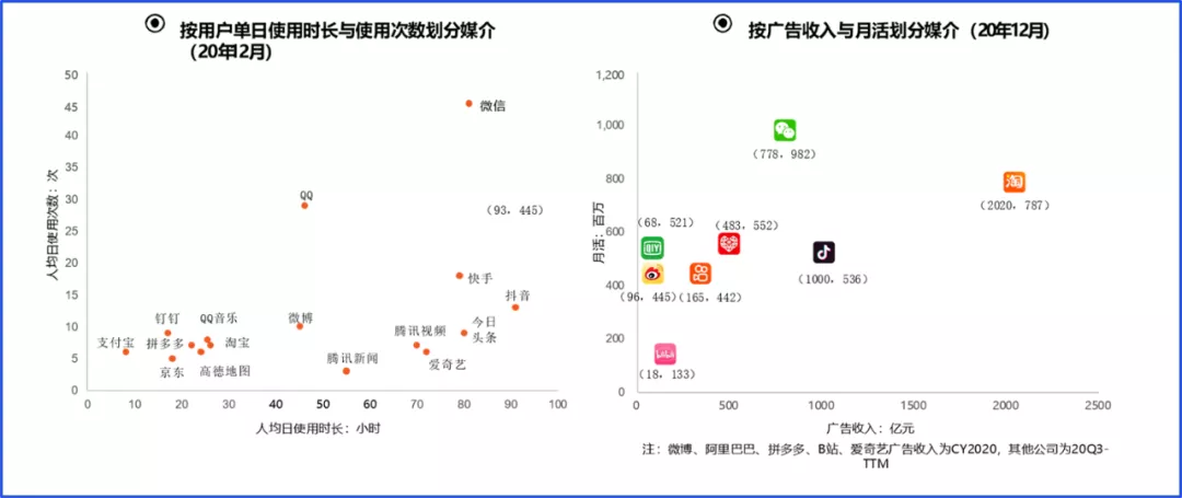 数字营销的4个模型、8大趋势与6个方法