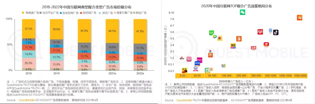 数字营销的4个模型、8大趋势与6个方法