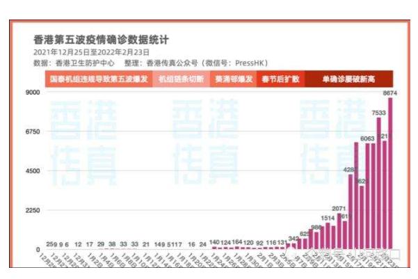 香港单日新增确诊首破1万例 核酸检测可以用电子身份证吗