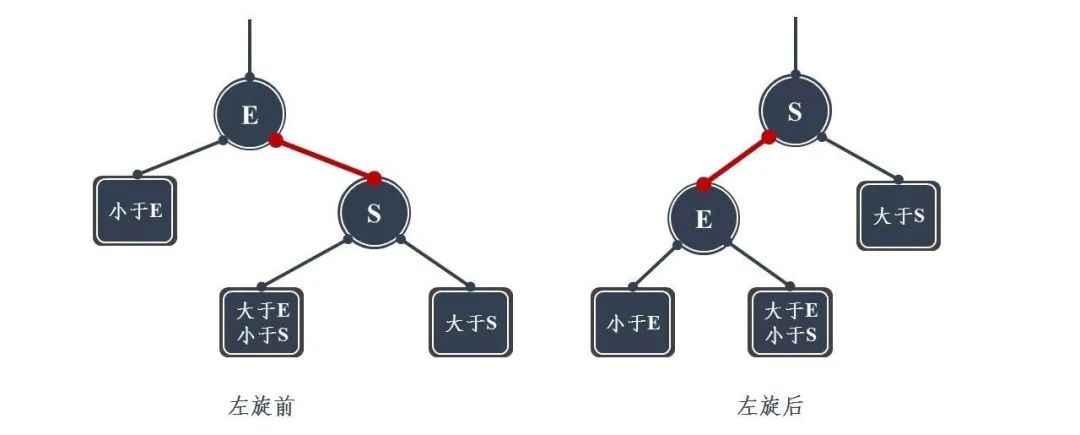 图解！24 张图彻底弄懂九大常见数据结构