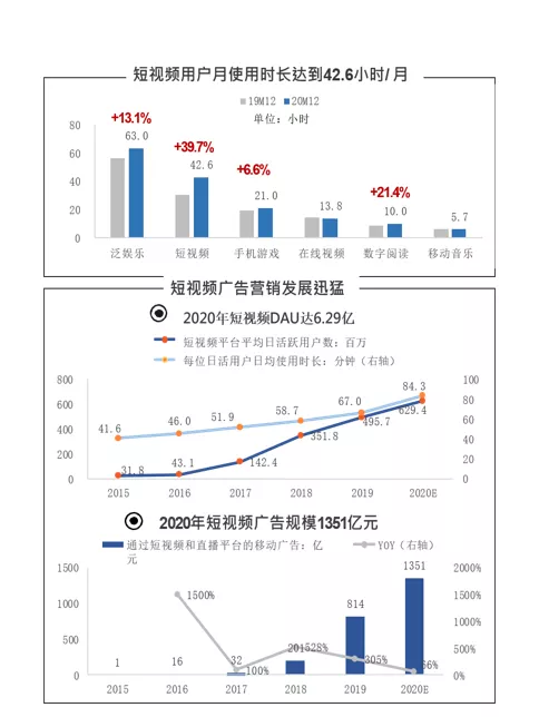 数字营销的4个模型、8大趋势与6个方法