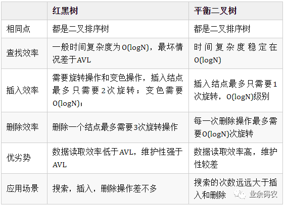 图解！24 张图彻底弄懂九大常见数据结构