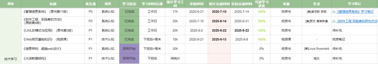 手把手带你搭建个人工作、生活和知识管理系统