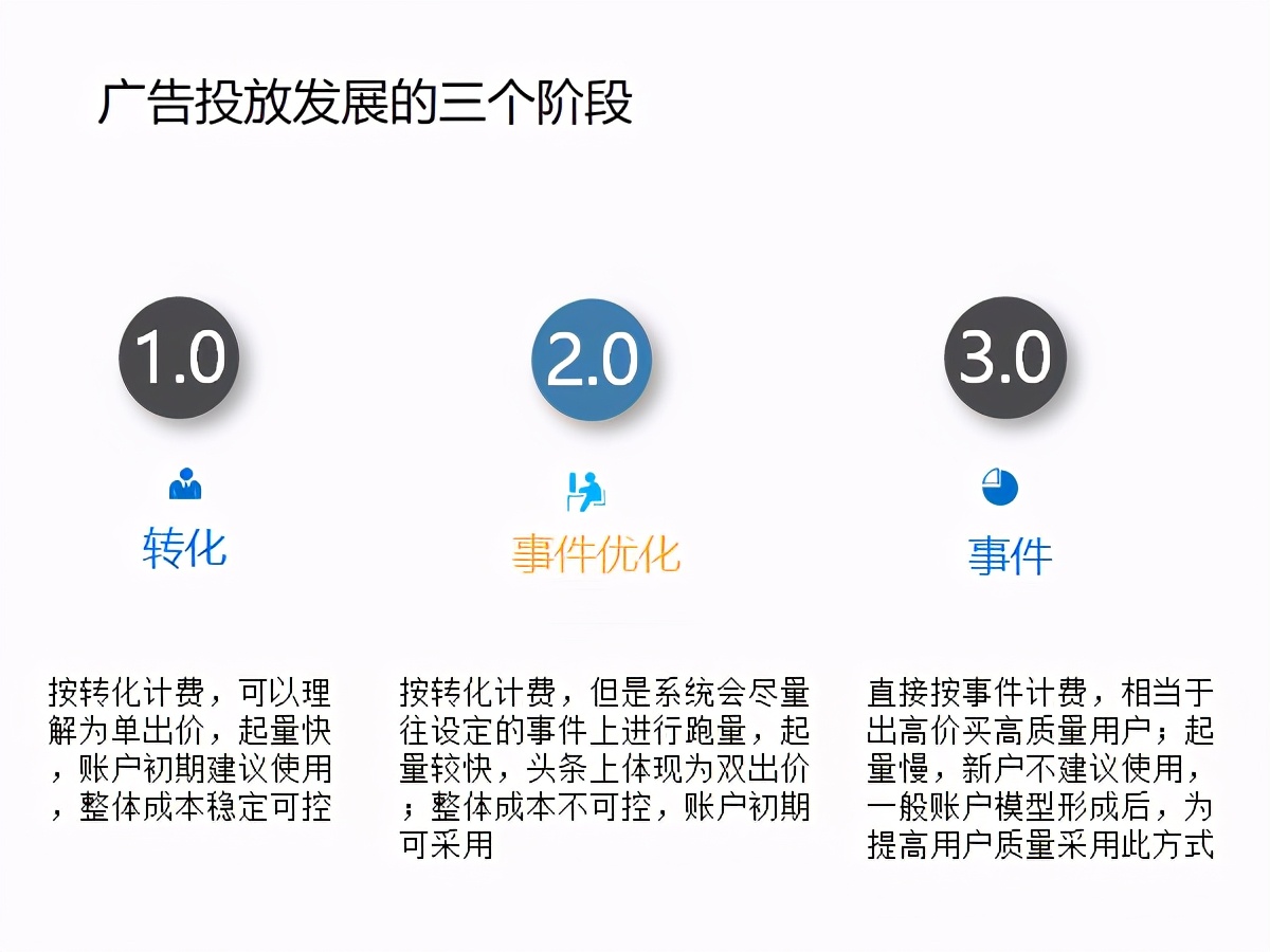 广告投放到底是个什么行业？