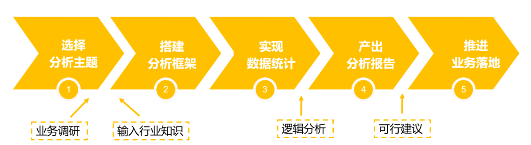 产品经理如何做好一份行业研究？