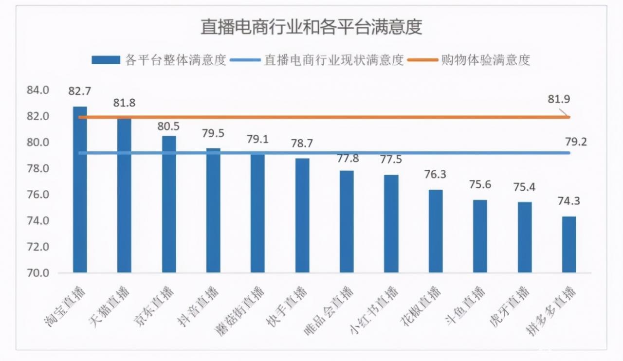 京东618千位明星、总裁助阵直播带货，实力博得超高消费者满意度