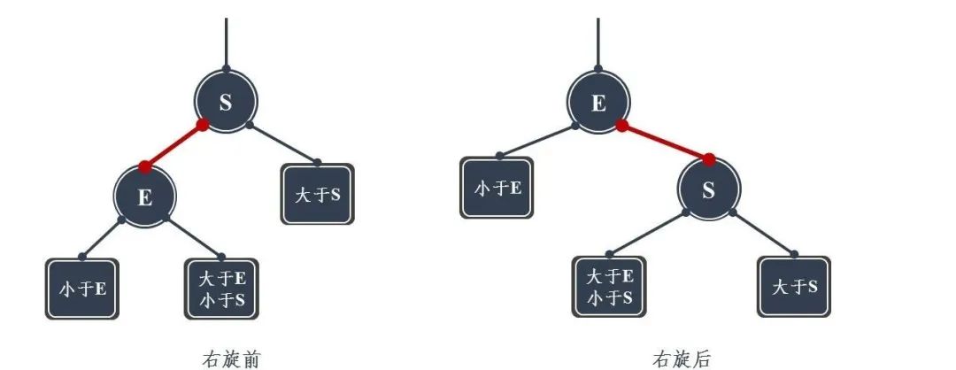 图解！24 张图彻底弄懂九大常见数据结构