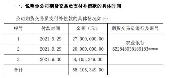 女婿亏掉公司半个亿 岳父3天还清 究竟是怎么一回事?!