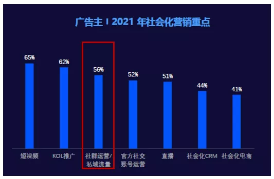 数字营销的4个模型、8大趋势与6个方法