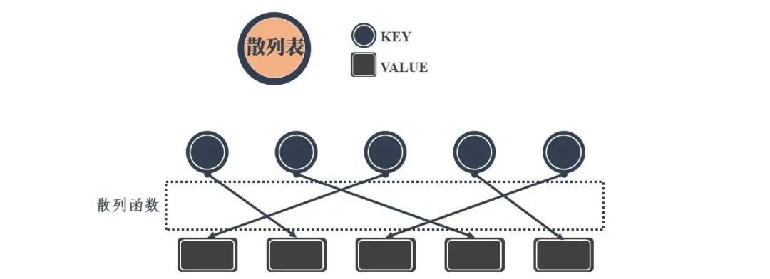 图解！24 张图彻底弄懂九大常见数据结构