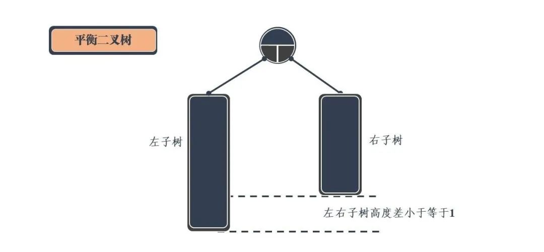 图解！24 张图彻底弄懂九大常见数据结构