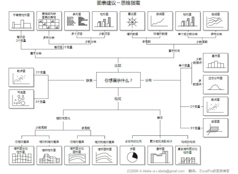 产品经理如何做好一份行业研究？