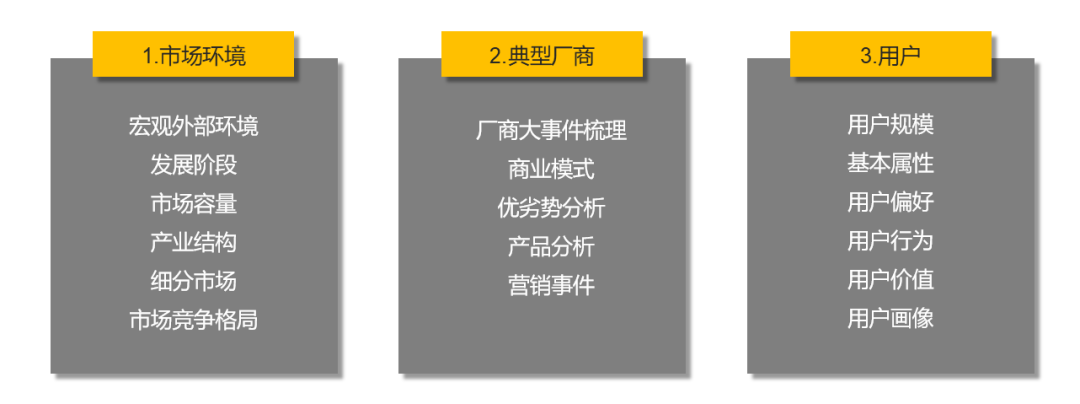 产品经理如何做好一份行业研究？