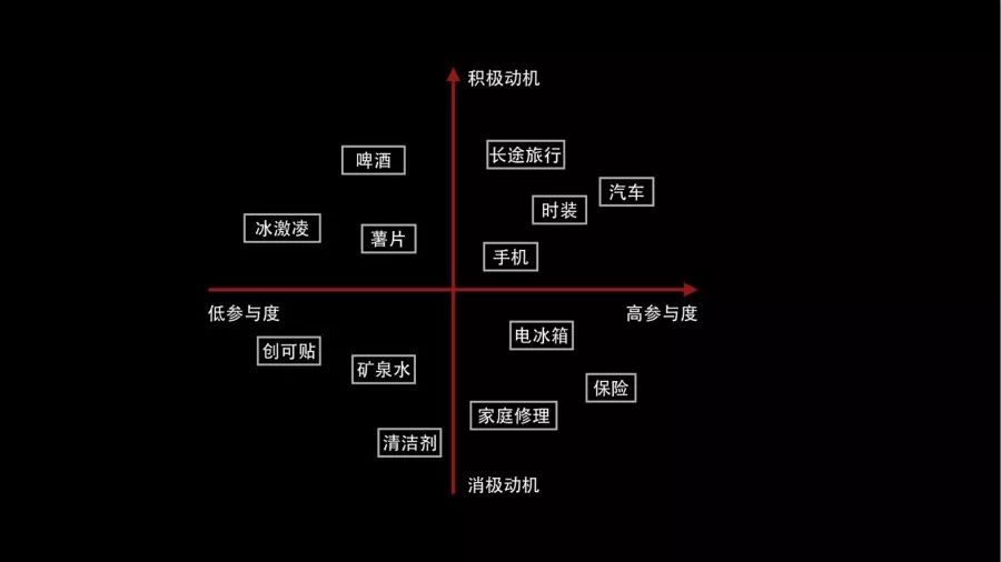 三步写出“高转化率”的好文案