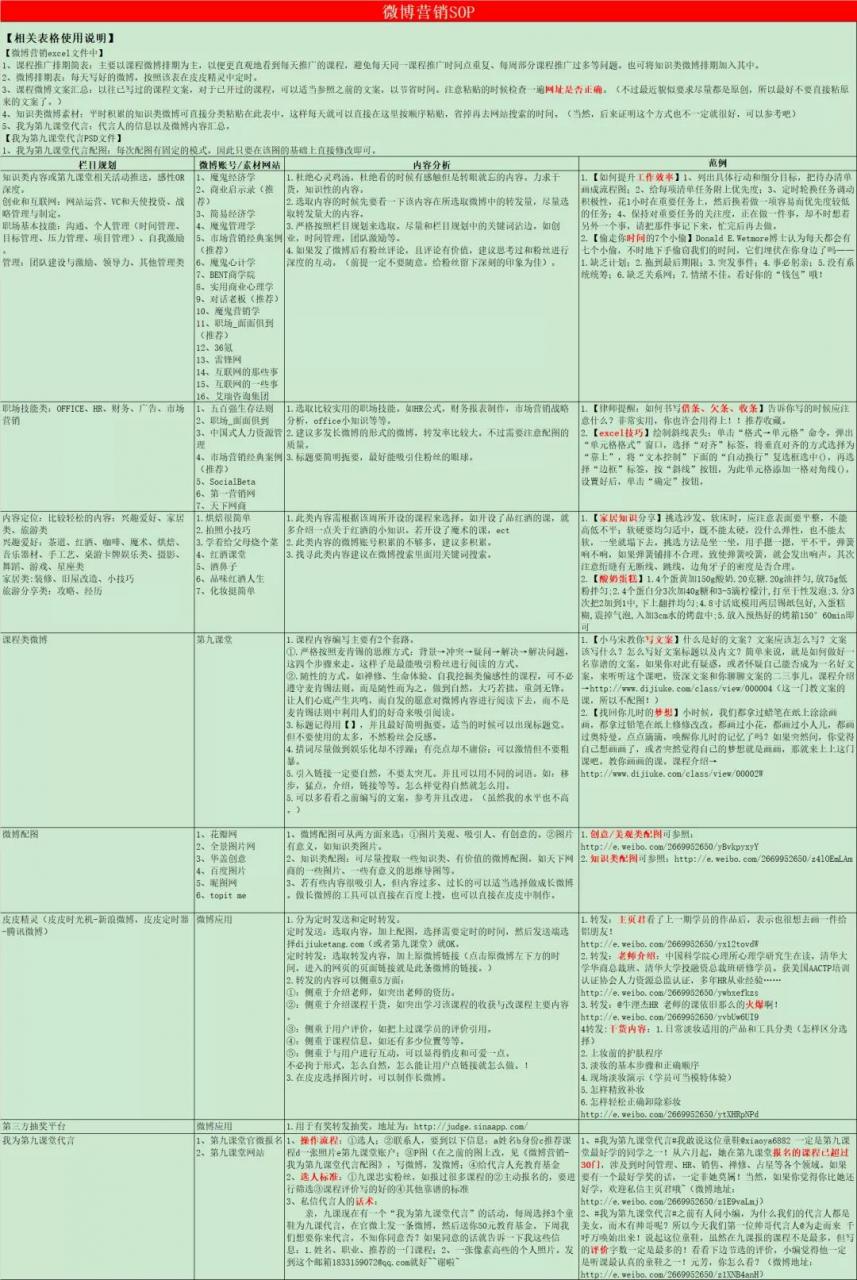 微博文案怎么写？有人摊开一张微博SOP图，我大呼：不要哦