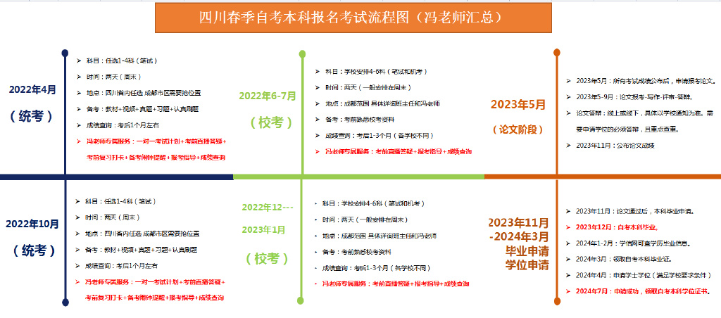 四川自考春季注册即将开启，大家不要错过哦