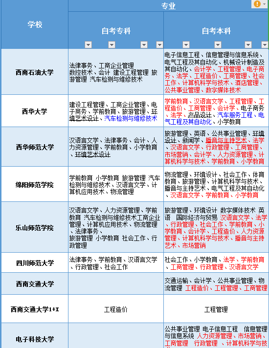 想要报自考该怎么做？四川小自考报名学习全流程