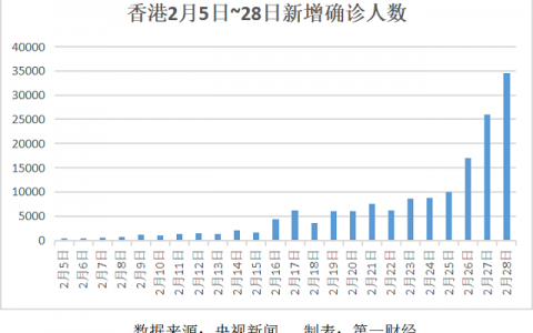 香港疫情拐点何时来?专家分析 目前当地疫情状况如何了？