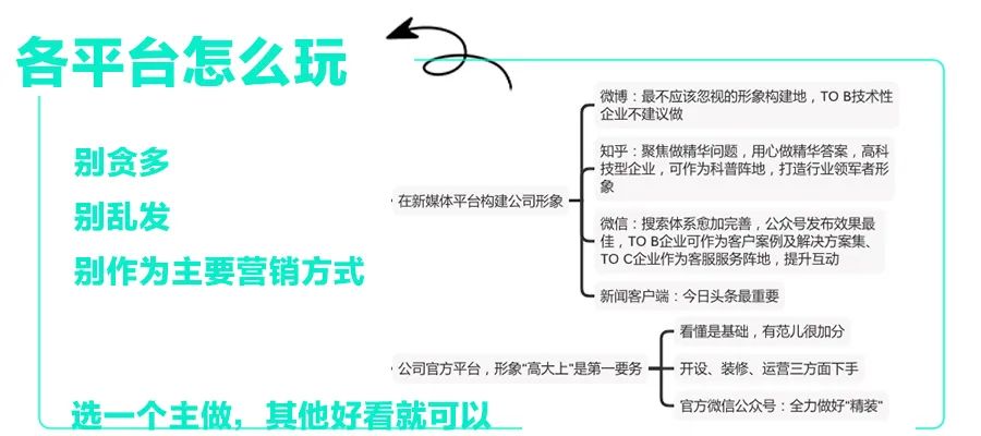 江湖秘籍丨创业公司品牌营销怎么做