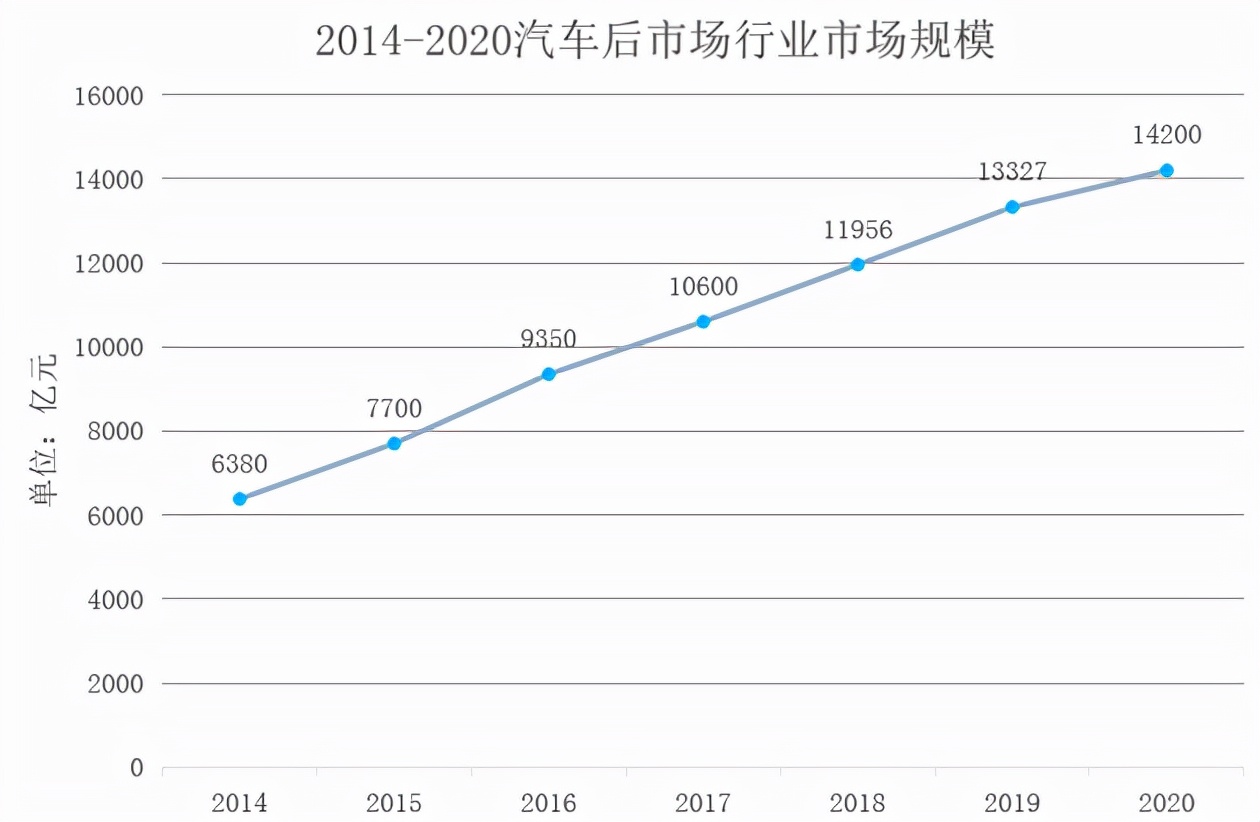 小易爱车开启社区养车全新模式，引领汽车后市场服务新时代