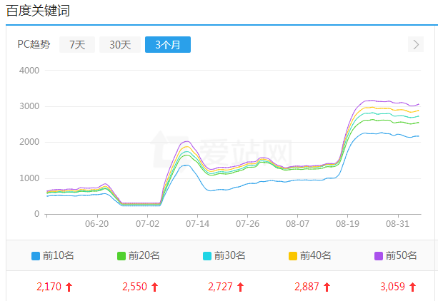 黑帽seo的网站有哪些特征？小小课堂SEO教程