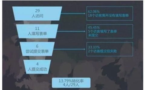 如何运营一个极客(运营一个极客的10种方式)