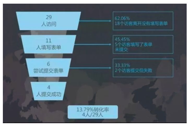 数据分析入门新手必看十大方法！先学为快