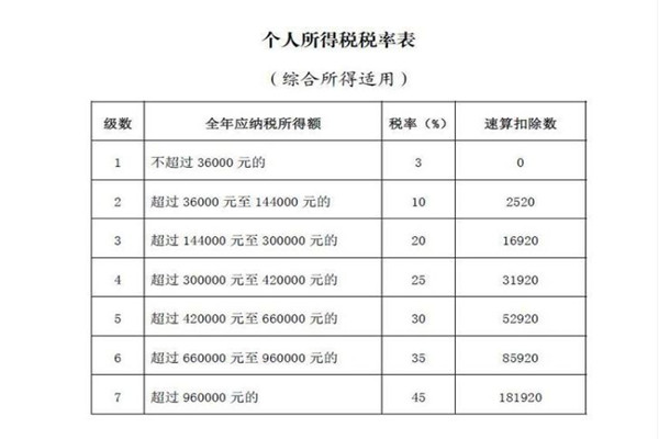 个税汇算今起开始 个税计算方法2022