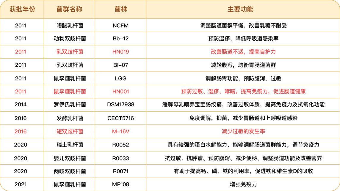 Ofmom妈咪爱携手春雨医生关注宝宝肠道健康，守护益生健康