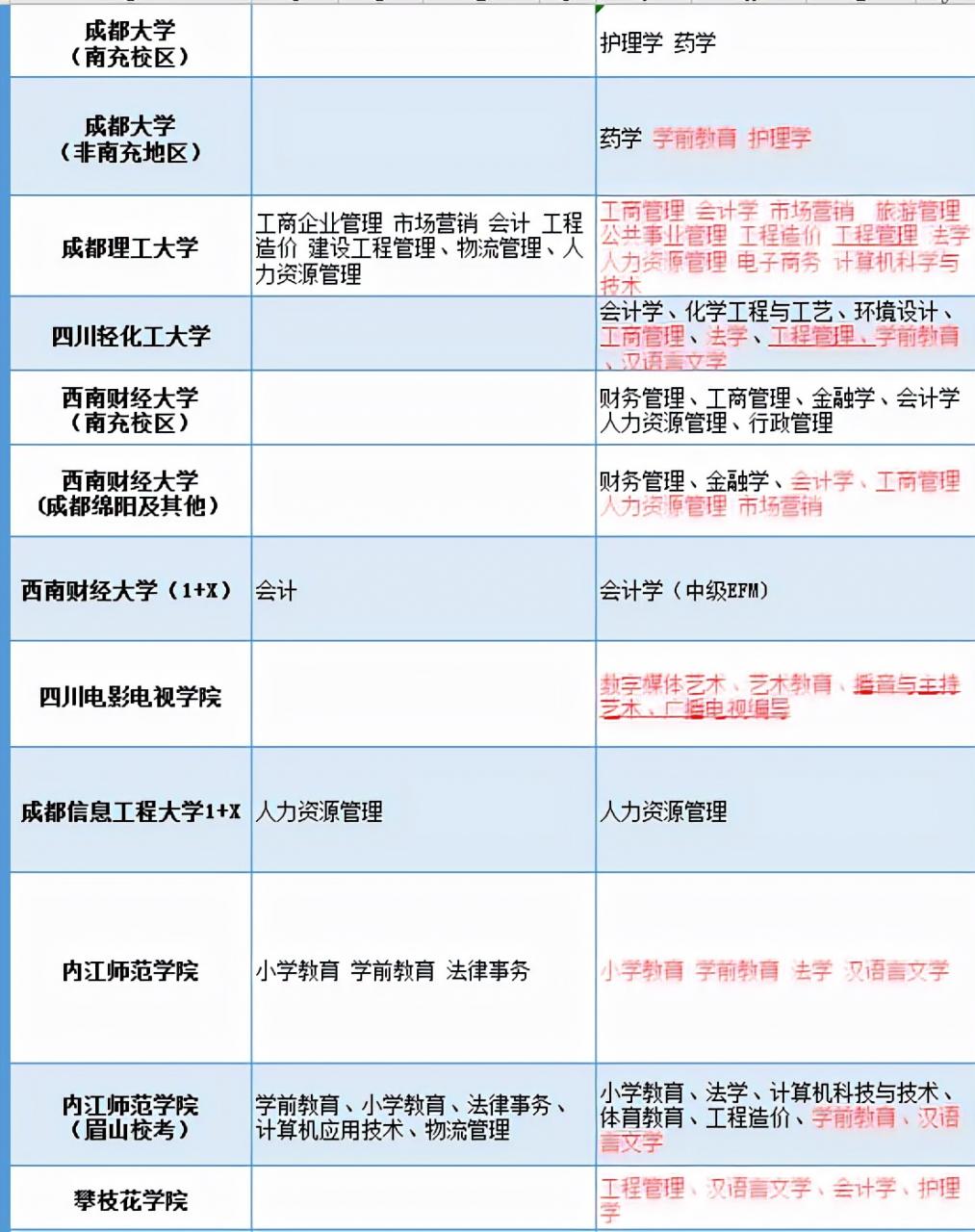 想要报自考该怎么做？四川小自考报名学习全流程