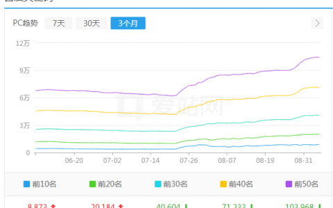 seo基础教程之seo 外推黑帽seo(黑帽seo技术有哪些)