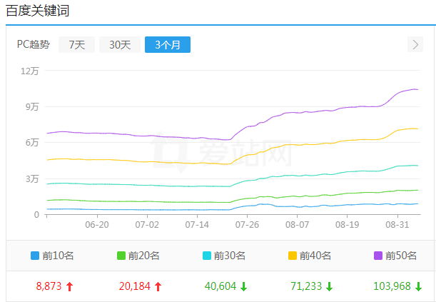 黑帽seo的网站有哪些特征？小小课堂SEO教程