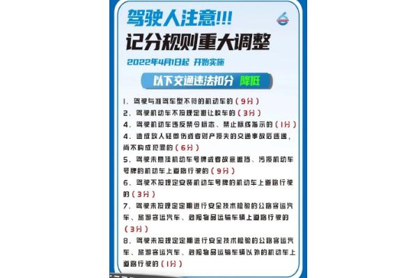 4月1日起交通违法记分将调整 交通违法是什么违法行为