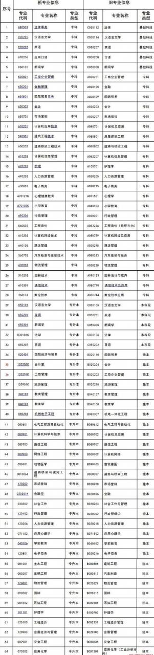 重庆2023年自考报名时间(2023年重庆汉语言自考科目安排)