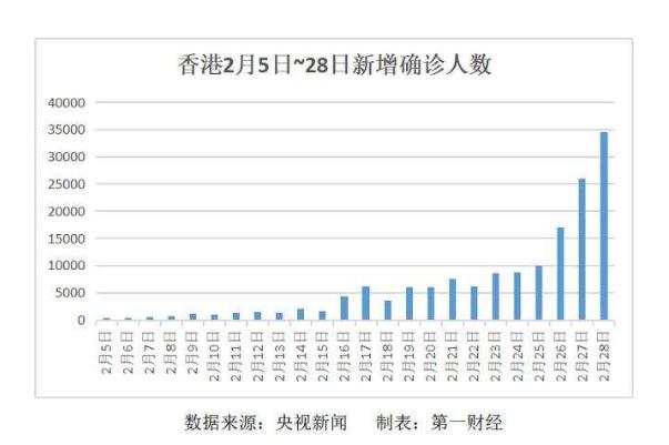 香港疫情拐点何时来？专家分析 新冠肺炎为什么不传染动物