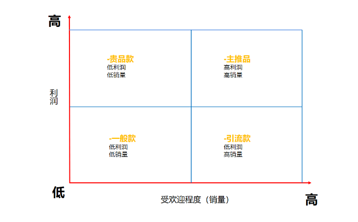 品类运营基础入门：如何做一个合格的品类运营？