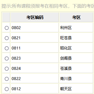 四川自考「4月10月统考」四川境内各区县考点整理-汇总