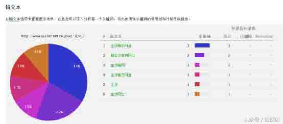 2018年黑帽SEO技术新思路（灰色行业优化排名必备）