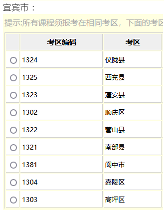 四川自考4月和10月各地市州考区汇总，速查