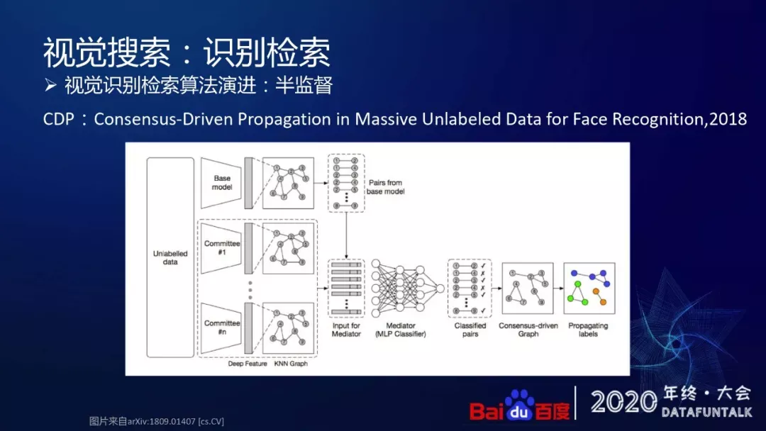 5G+智能时代的多模搜索技术