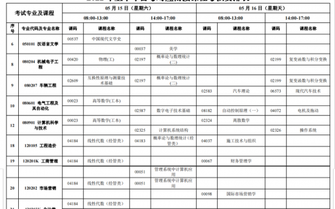 重庆自考本科学历好拿证吗(重庆自考本科需要准备多久)