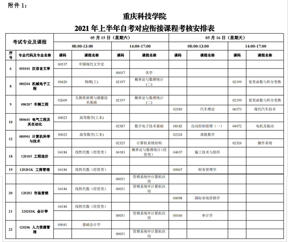 重庆自考本科需要几年毕业