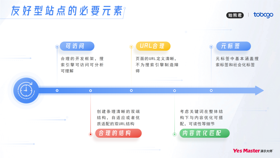 谷歌SEO增长策略