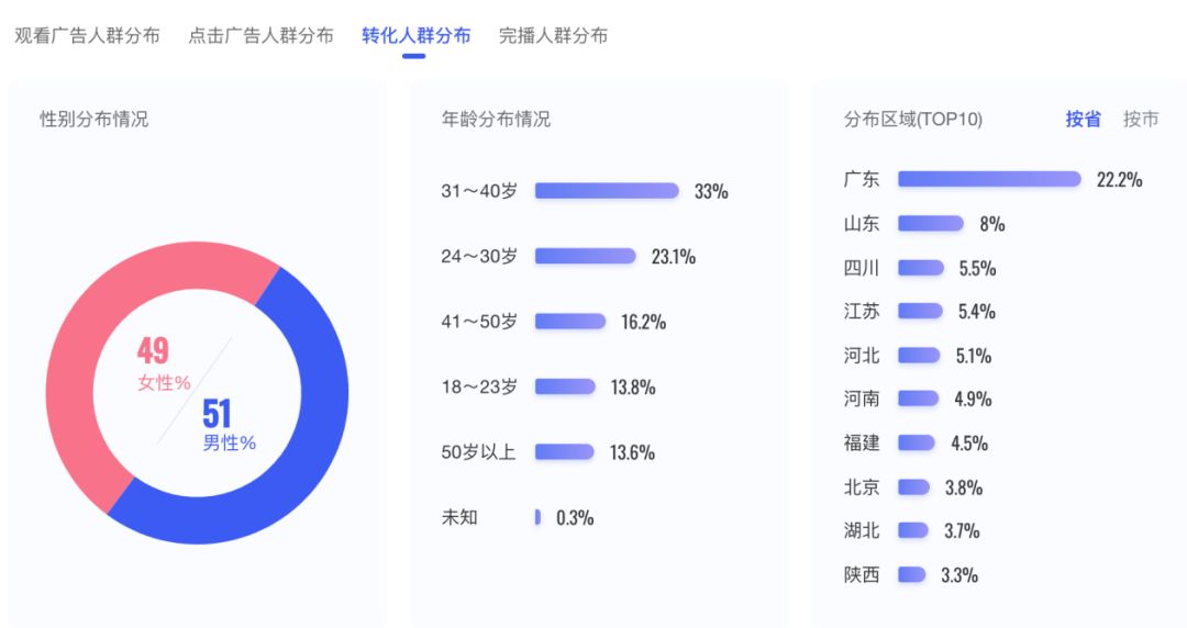 信息流起量技巧：容易被你忽略的标题文案