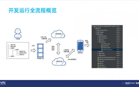 百度智能小程序框架性能优化实践