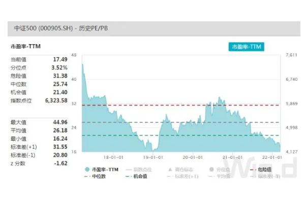 A股估值已低于2008年底部 股票要多少钱才能开户