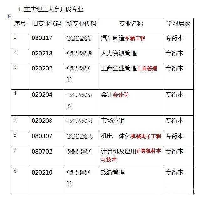 重庆理工大学2022年春季助学自考本科招生简章