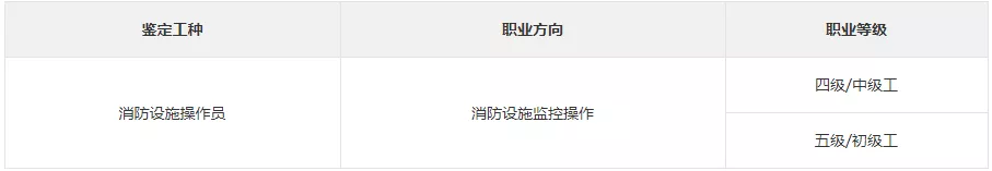 6省市消防设施操作员考试最新消息追踪，不来看看吗？