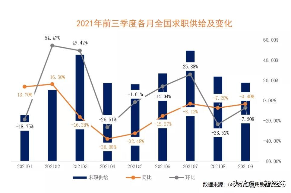 报告：蓝领人才需求旺盛，企业平均招聘月薪7653元